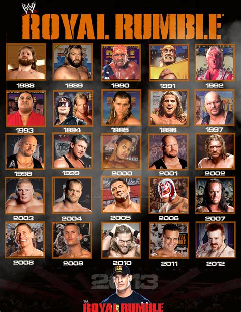 royal rumble 2015 winner|list of royal rumble winners.